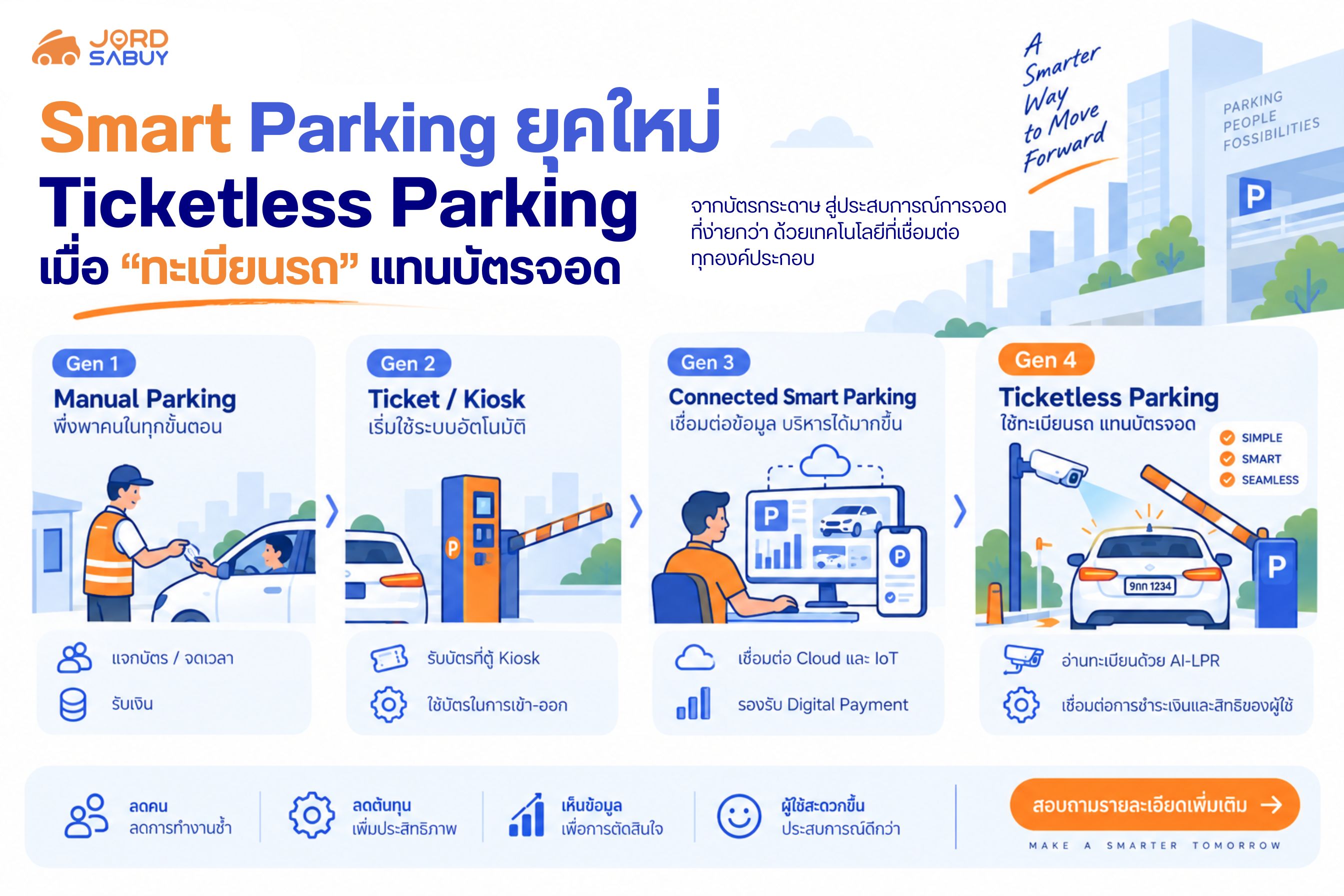 Ticketless Smart Parking